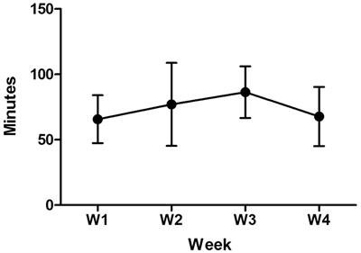 Feasibility of a Mobile Cognitive Intervention in Childhood Absence Epilepsy